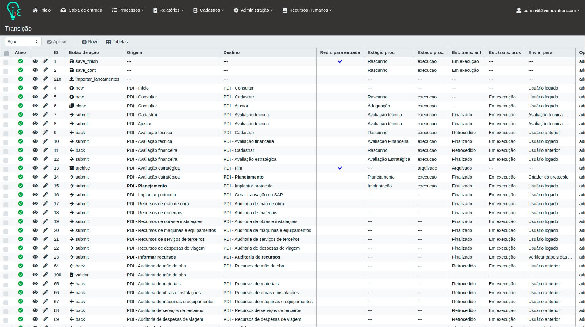 Workflow personalizado